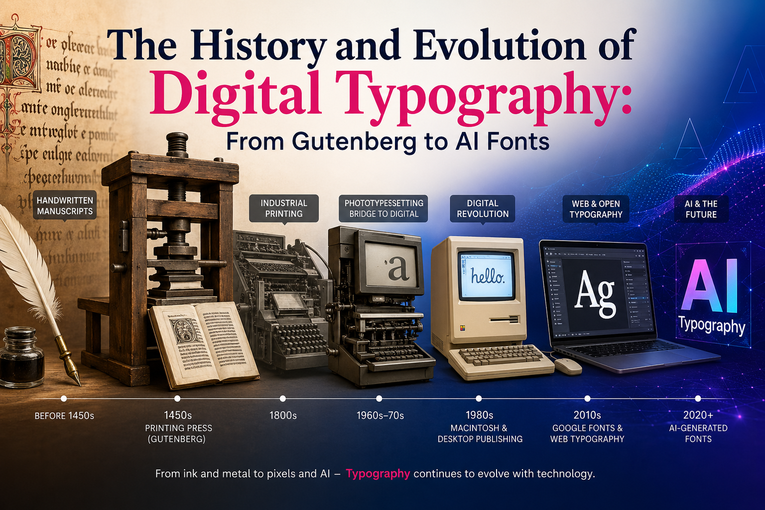 The History and Evolution of Digital Typography: From Gutenberg to AI ...